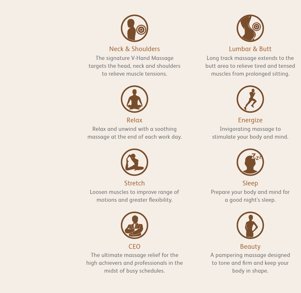 Neck & Shoulders - The signature V-Hand Massage targets the head, neck and shoulders to relieve muscle tensions.
Lumbar & Butt - Long track massage extends to the butt area to relieve tired and tensed muscles from prolonged sitting.
Relax - Relax and unwind with a soothing massage at the end of each work day.
Energize - Invigorating massage to stimulate your body and mind.
Stretch - Loosen muscles to improve range of motions and greater flexibility.
Sleep - Prepare your body and mind for a good night's sleep.
CEO - The ultimate massage relief for the high achievers and professionals in the midst of busy schedules.
Beauty - A pampering massage designed to tone and firm and keep your body in shape.